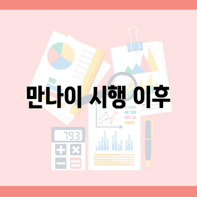 만나이 시행 이후