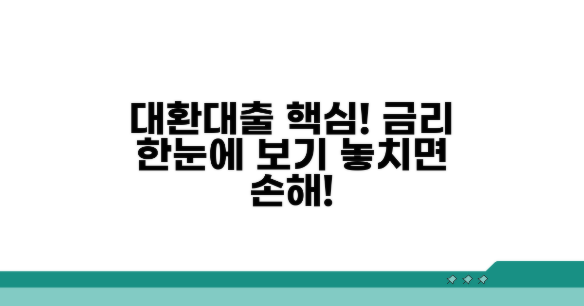대환대출 금리 핵심정보