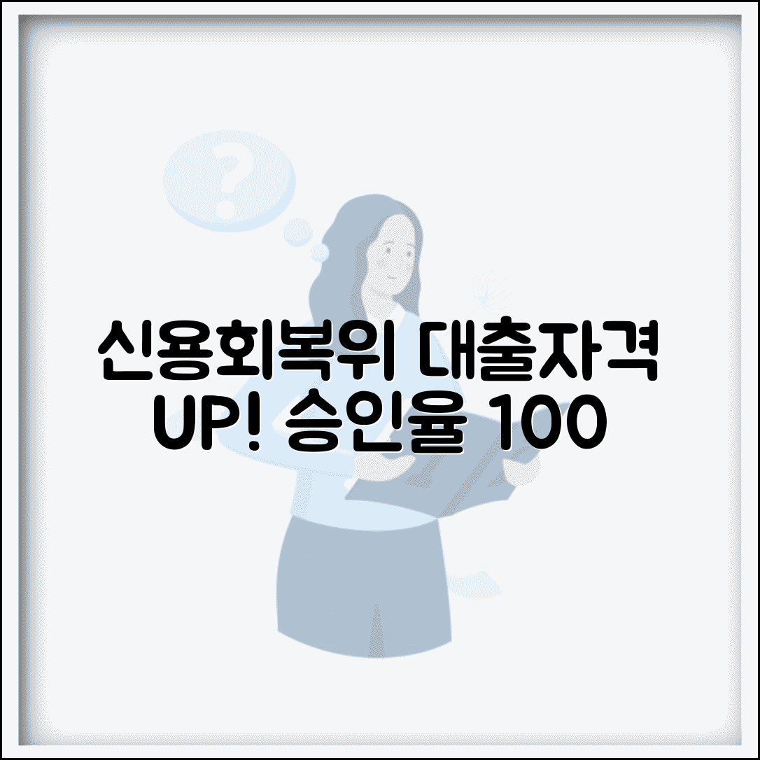 신용회복위원회 대출자격 향상 방법 | 신용점수 올리고 대출 승인율 높이는 실전 전략