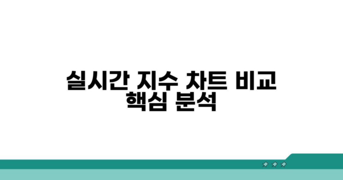 실시간 지수와 차트 상세 비교