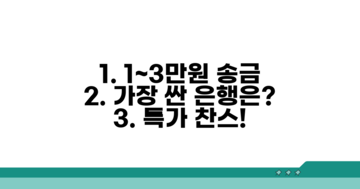 1~3만원 송금, 가장 저렴한 은행은?