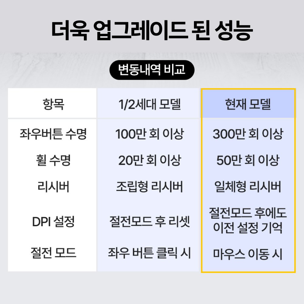 앤커 인체공학 버티컬 무선마우스 A7852 상세 이미지 2